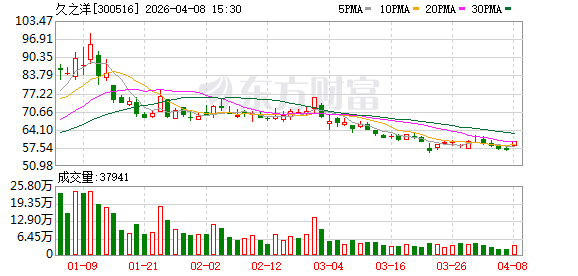 久之洋：公司的星体跟踪器产品已应用于多项国家重要平台任务