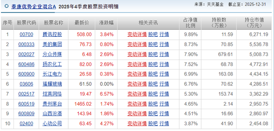 基民血亏超30%,自己投资却赚5000万!泰康基金桂跃强,悄悄在愚人节离职