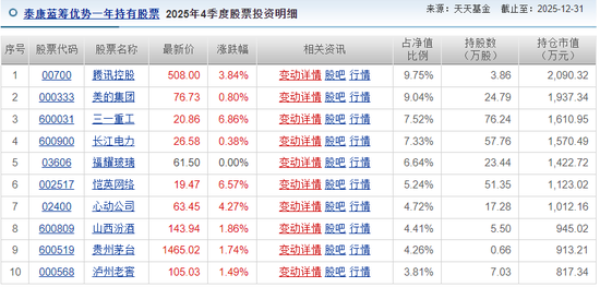 基民血亏超30%,自己投资却赚5000万!泰康基金桂跃强,悄悄在愚人节离职