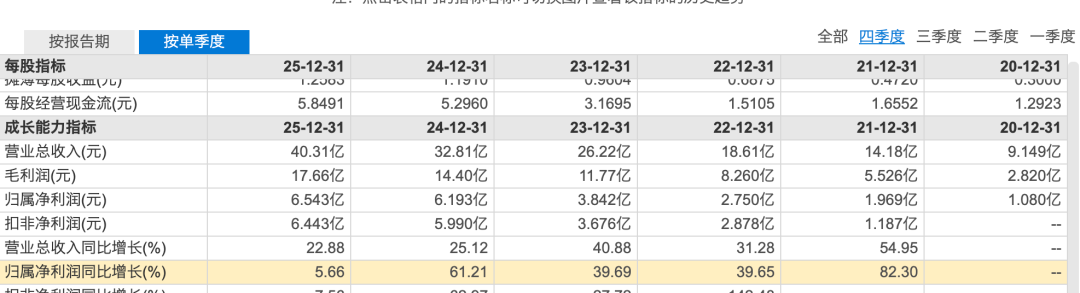 押宝张雪机车“赢麻了”？东鹏饮料港股市值已缩水超400亿