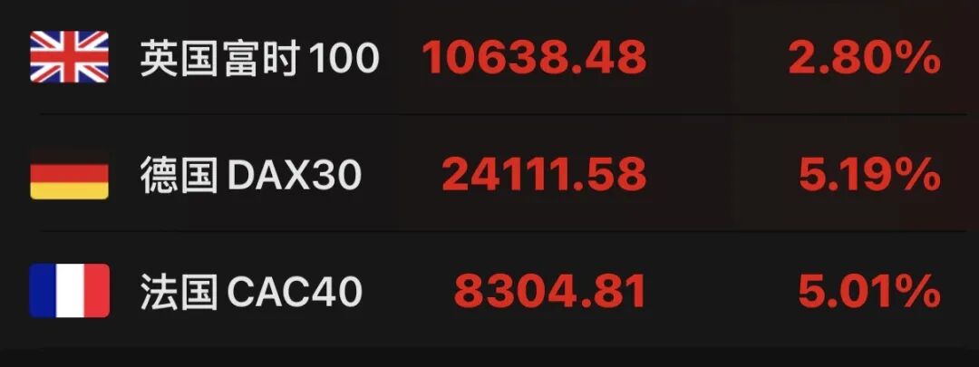 深夜，全线拉升！中国资产，大爆发！