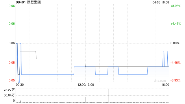 源想集团:致宝信勤获委任为核数师