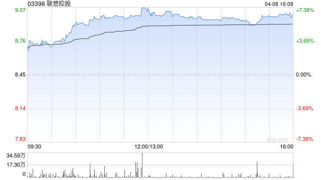 联想控股拟27.17亿元出售东方航空物流11.29%股份