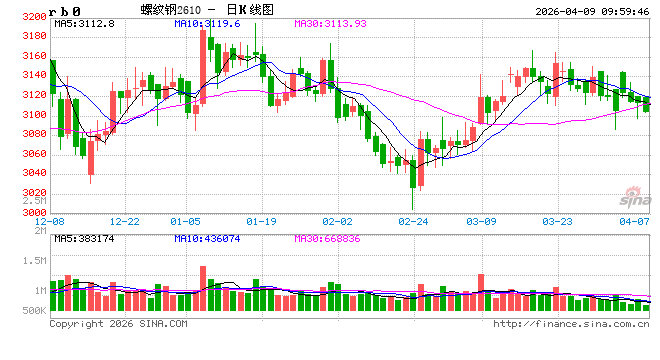 光大期货:4月9日矿钢煤焦日报
