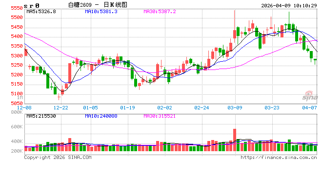 光大期货:4月9日软商品日报