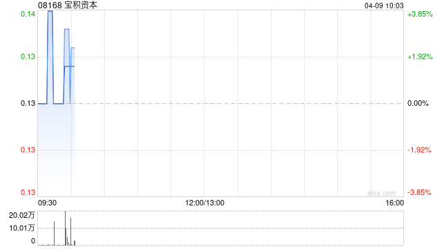 宝积资本授出1.205亿份购股权
