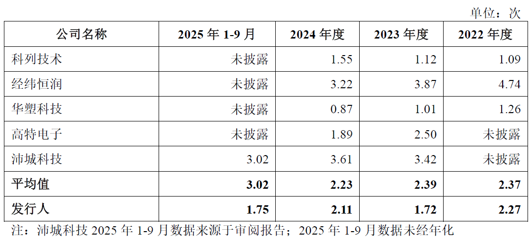 IPO雷达| 第三方BMS龙头力高新能IPO再冲刺,如何解释与零跑汽车的