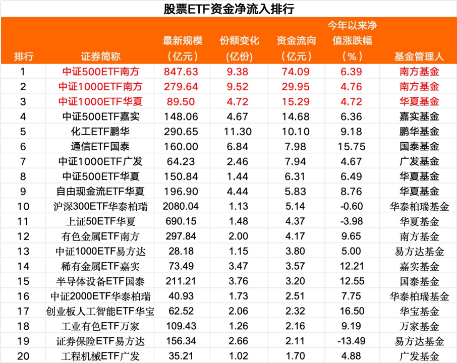 大反攻日,超20亿“杀入”