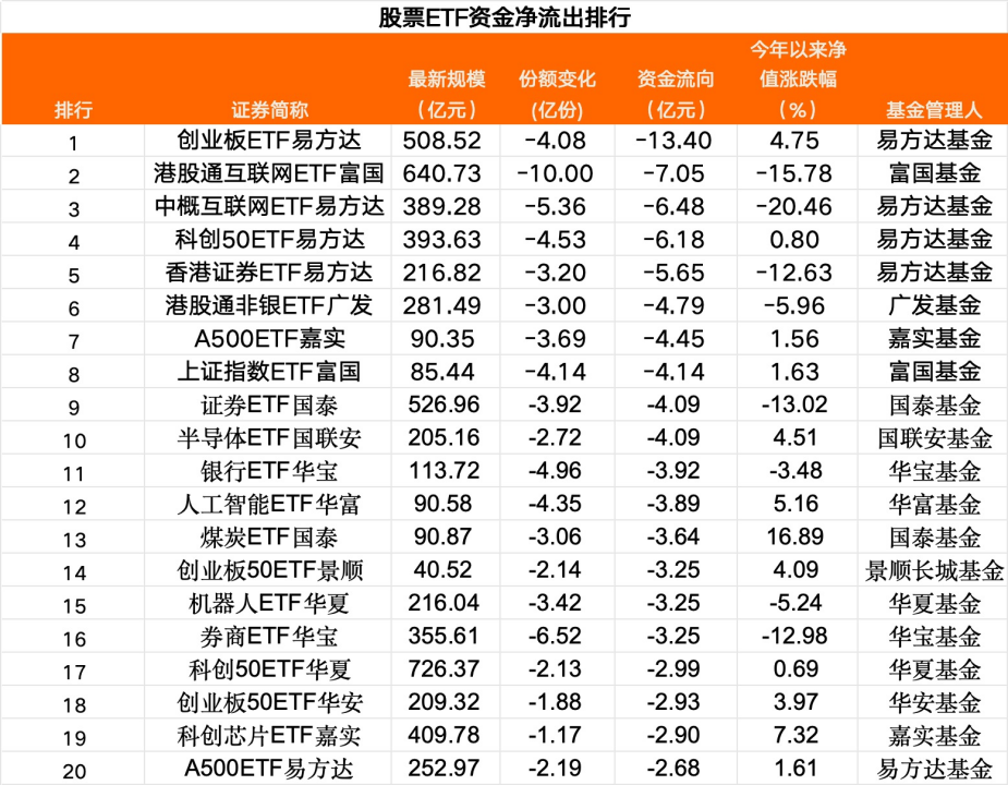 大反攻日,超20亿“杀入”
