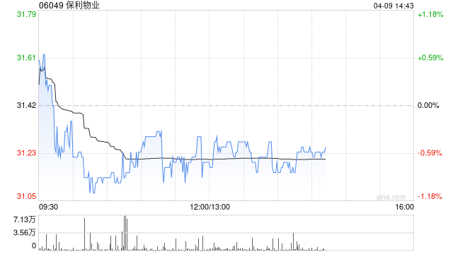 高盛：降保利物业目标价至41港元 维持“买入”评级