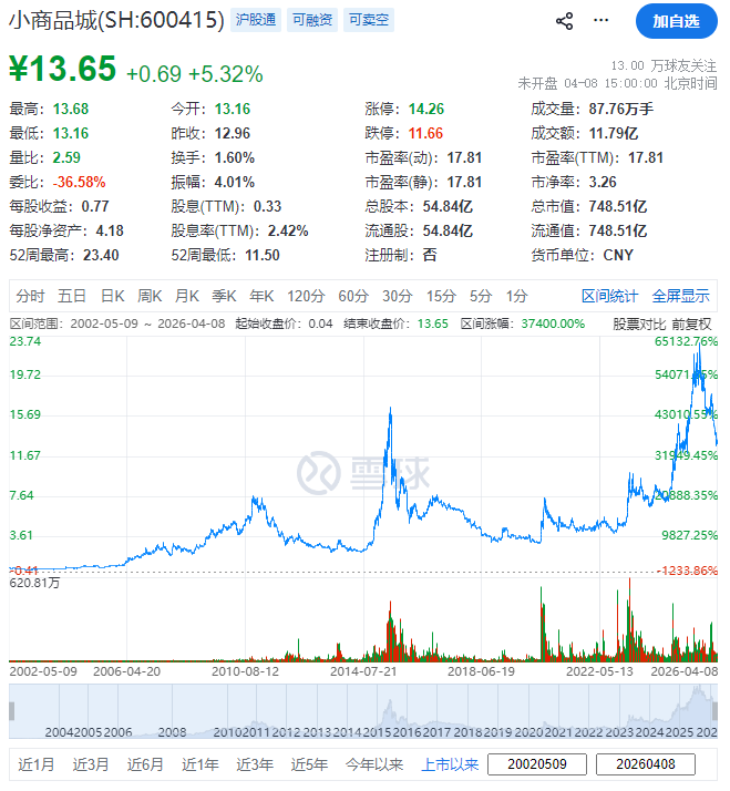 小商品城，宣布赴香港IPO，拟聘天健审计