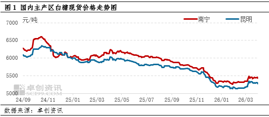 白糖:高产量叠加高库存,二季度糖价如何演绎?
