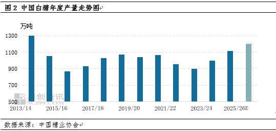 白糖:高产量叠加高库存,二季度糖价如何演绎?