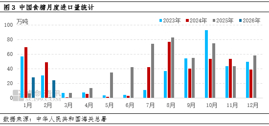 白糖:高产量叠加高库存,二季度糖价如何演绎?