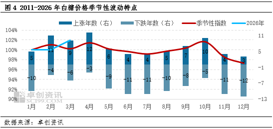 白糖:高产量叠加高库存,二季度糖价如何演绎?
