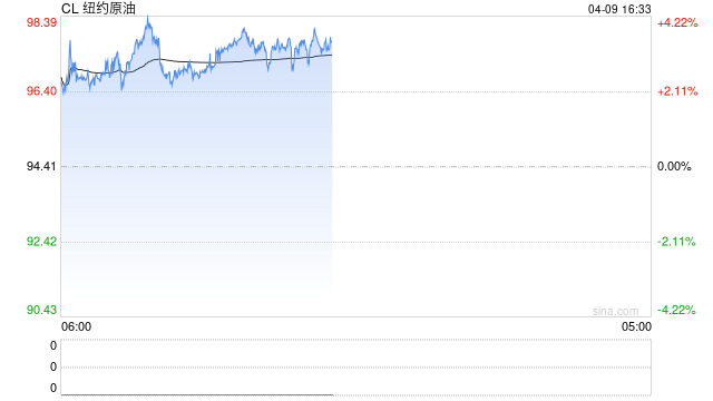 油价重挫，但停火混乱，“战争溢价”或持续
