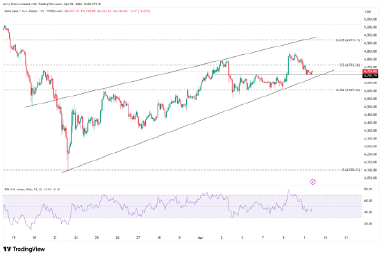 油价重挫，但停火混乱，“战争溢价”或持续