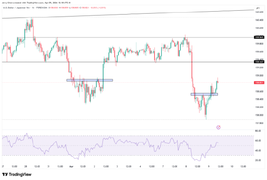 油价重挫，但停火混乱，“战争溢价”或持续