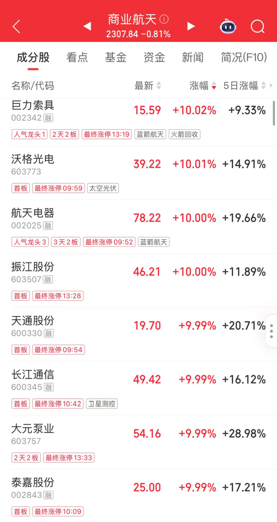 逆势爆发，8股涨停！发生了什么？