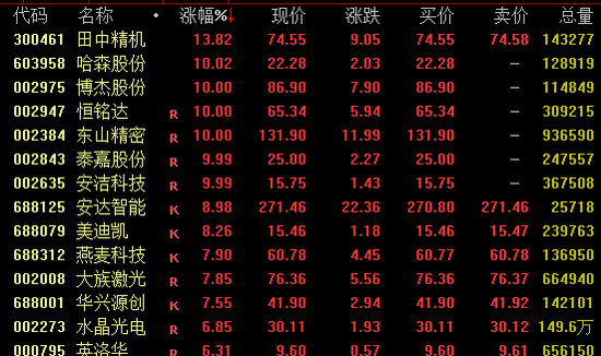 尾盘涨停!601869再创新高
