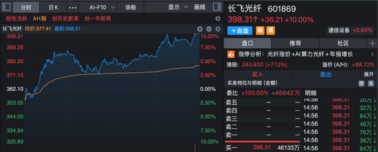 002384,二连板涨停,主力净流入超70亿元!多只A股尾盘异动封板!