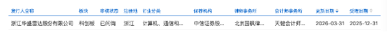 华盛雷达闯关科创板，寸怀诚掌舵，年入3.79亿却要冲11.5亿大募资 | 长三角资本局