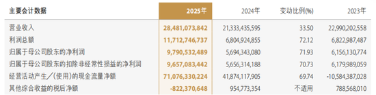 陈亮忙着调兵遣将,中金公司董高一年薪酬2164万元