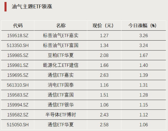 这一方向，资金大幅流入