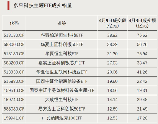 这一方向，资金大幅流入
