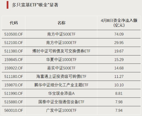 这一方向，资金大幅流入