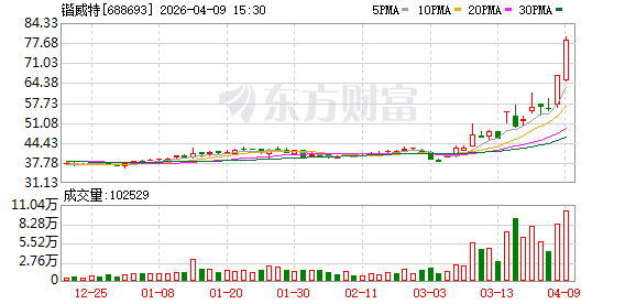 锴威特2025年净利-9078.26万元