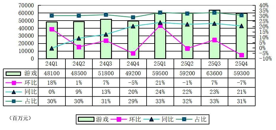 腾讯股权曝光：马化腾持股8.8% 获派息42亿