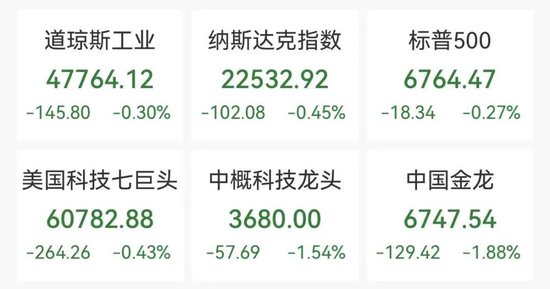 深夜国际油价飙涨8%,美股三大指数下挫,中概股普跌,闪迪涨超5%创新高