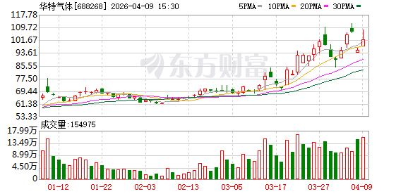 华特气体:业绩彰显经营韧性,拟10派5元(含税)