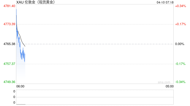波兰央行将继续购买黄金