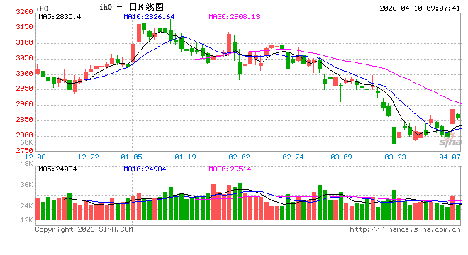 光大期货：4月10日金融日报