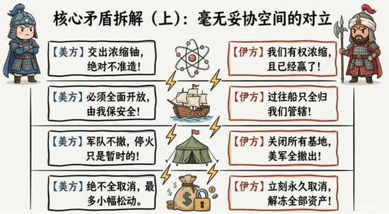 霍尔木兹海峡关闭对油气和化工有什么影响？