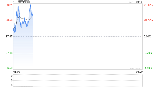 光大期货:4月10日能源化工日报