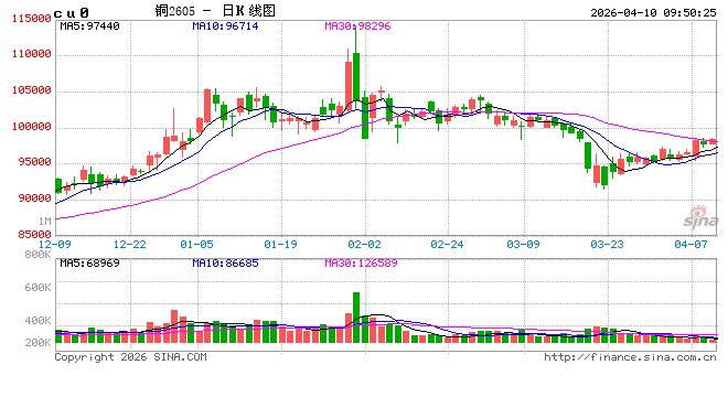 光大期货：4月10日有色金属日报