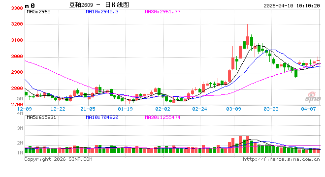 光大期货：4月10日农产品日报