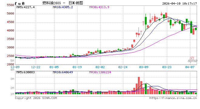 华泰期货：海峡物流尚未恢复，关注美伊谈判进程