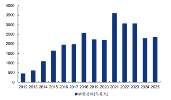CXO,被低估的“卖铲人”?