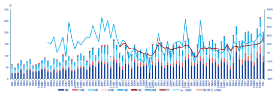CXO,被低估的“卖铲人”?