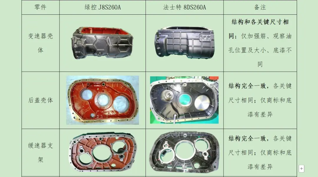 “像素级”致敬还是自主原创?绿控传动IPO冲刺遭遇法士特“万字专利阻击”