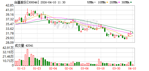 台基股份：公司2025年度网上业绩说明会将于2026年4月15日举行