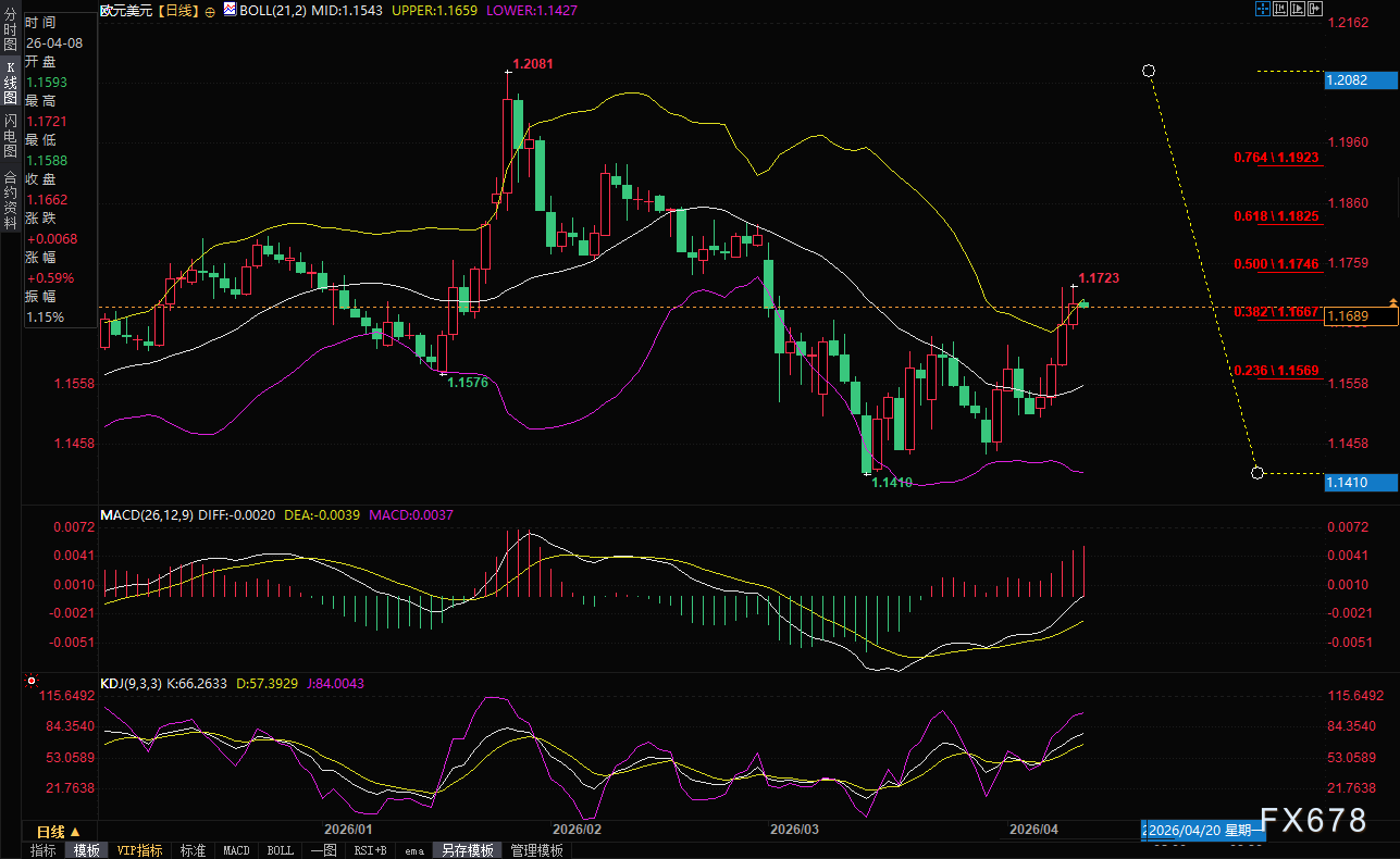 伊朗战争引爆油价狂飙！美国3月CPI通胀或直冲近两年高点，预计美联储降息窗口将彻底关闭