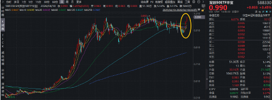 反内卷定调+特斯拉催化,电力设备领涨两市!宁德时代涨超6%,华宝基金双创50ETF(588330)猛拉3.5%冲击前高