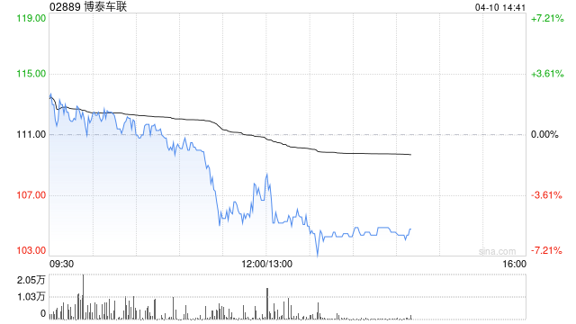 博泰车联与上海交大订立战略合作框架协议