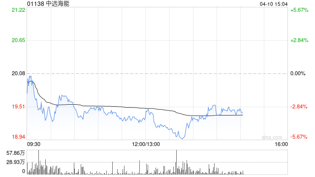 大摩：升中远海能目标价至26港元 评级“增持”