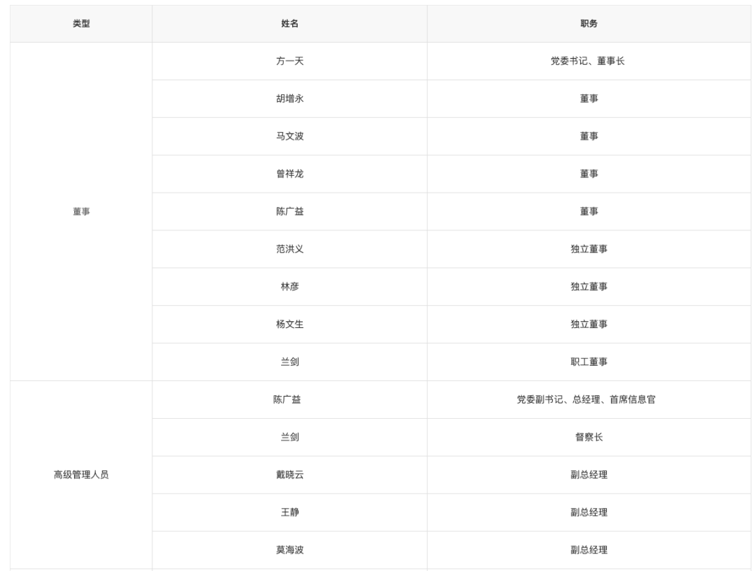 万家基金董事长方一天将离任，或赴华安基金任总经理
